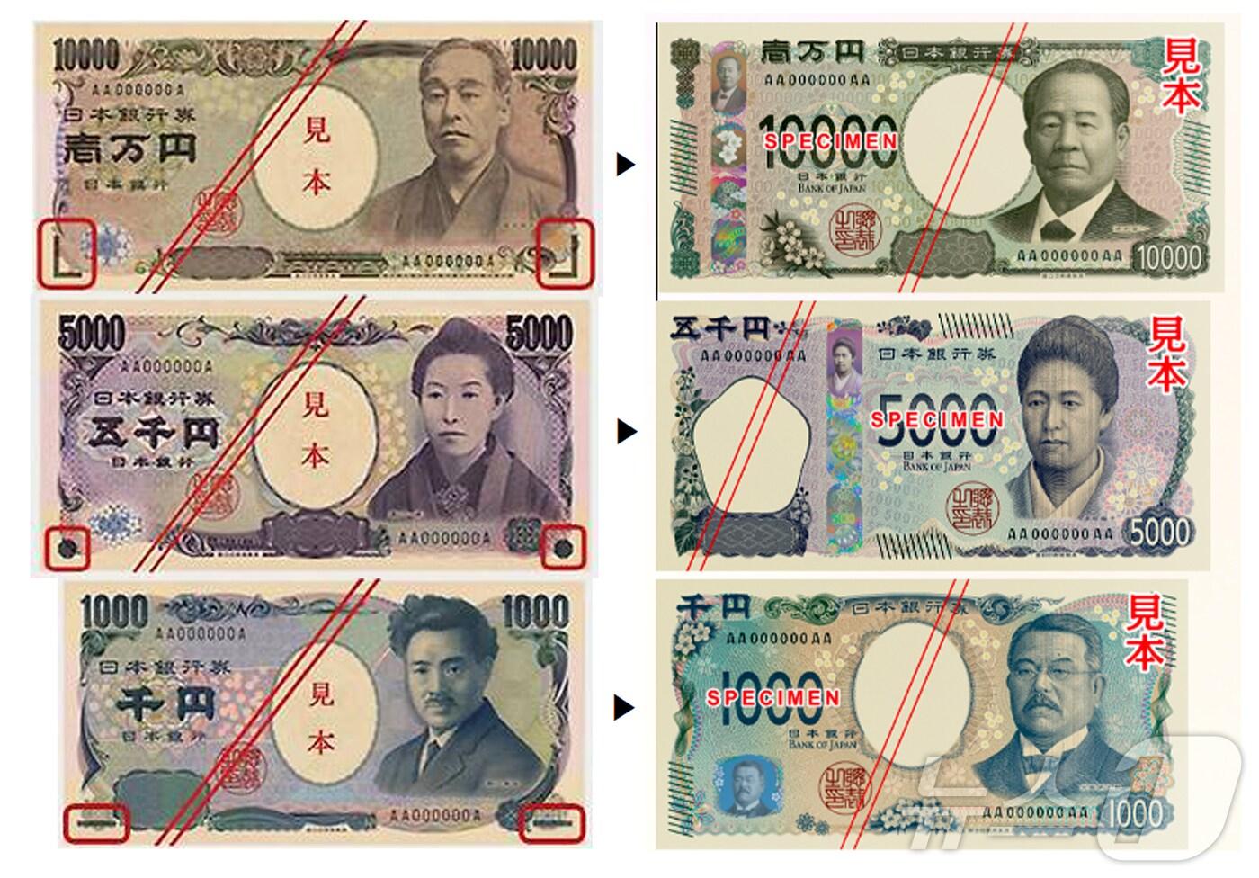 일본이 오는 3일부터 45억3000만매의 신권을 발행한다. 1000엔, 5000엔, 1만엔 3종류의 새로운 지폐를 내놓는다. 일본 중앙은행과 3대 은행은 기존 지폐에 그려져 있는 인물과 디자인을 모두 바꾼 신권을 발행한다. 1만엔권 인물은 기존 메이지 시대 사상가였던 후쿠자와 유키치&#40;1835~1901&#41;에서 ‘일본 자본주의 아버지’로 불리는 시부사와 에이치&#40;1840~1931&#41;로 바뀐다. 5000엔은 기존 일본 여류 작가 히구치 이치요&#40;1872~1896&#41;에서 일본 여성 교육의 선구자로 평가받는 쓰다 우메코&#40;1864~1929&#41;로 변경된다. 1000에권은 매독균을 발견한 세균학자 노구치 히데요&#40;1876~1928&#41;가 파상풍 치료제를 세계 최초로 개발해 ‘일본 근대 의학의 아버지’라고 불리는 기타사토 시바사부로&#40;1853~1931&#41;로 대체될 예정이다. &#40;일본 국립인쇄국 홈페이지&#41;2024.7.2/뉴스1